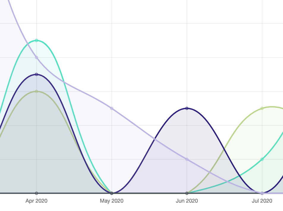 Analyze media plans from every angle